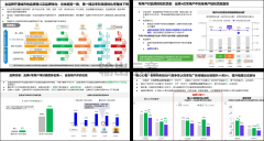 评估价钱接管度和功能偏好